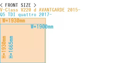 #V-Class V220 d AVANTGARDE 2015- + Q5 TDI quattro 2017-